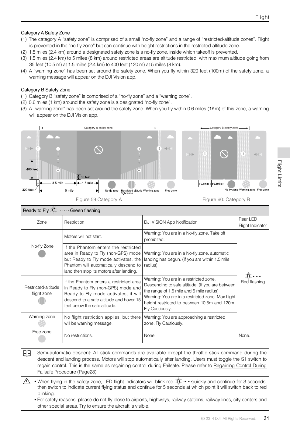 DJI Phantom 2 Vision Plus User Manual User Manual | Page 31 / 52