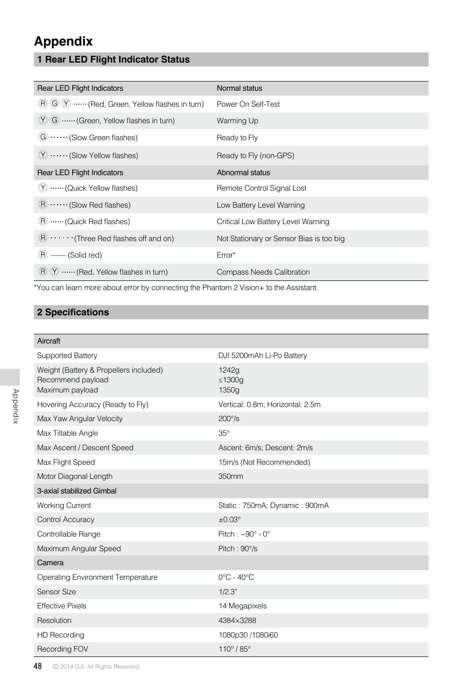 Appendix, 1 rear led flight indicator status, 2 specifications | DJI