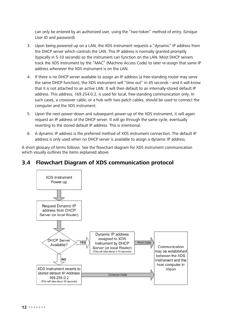 Dhcp Flow Chart