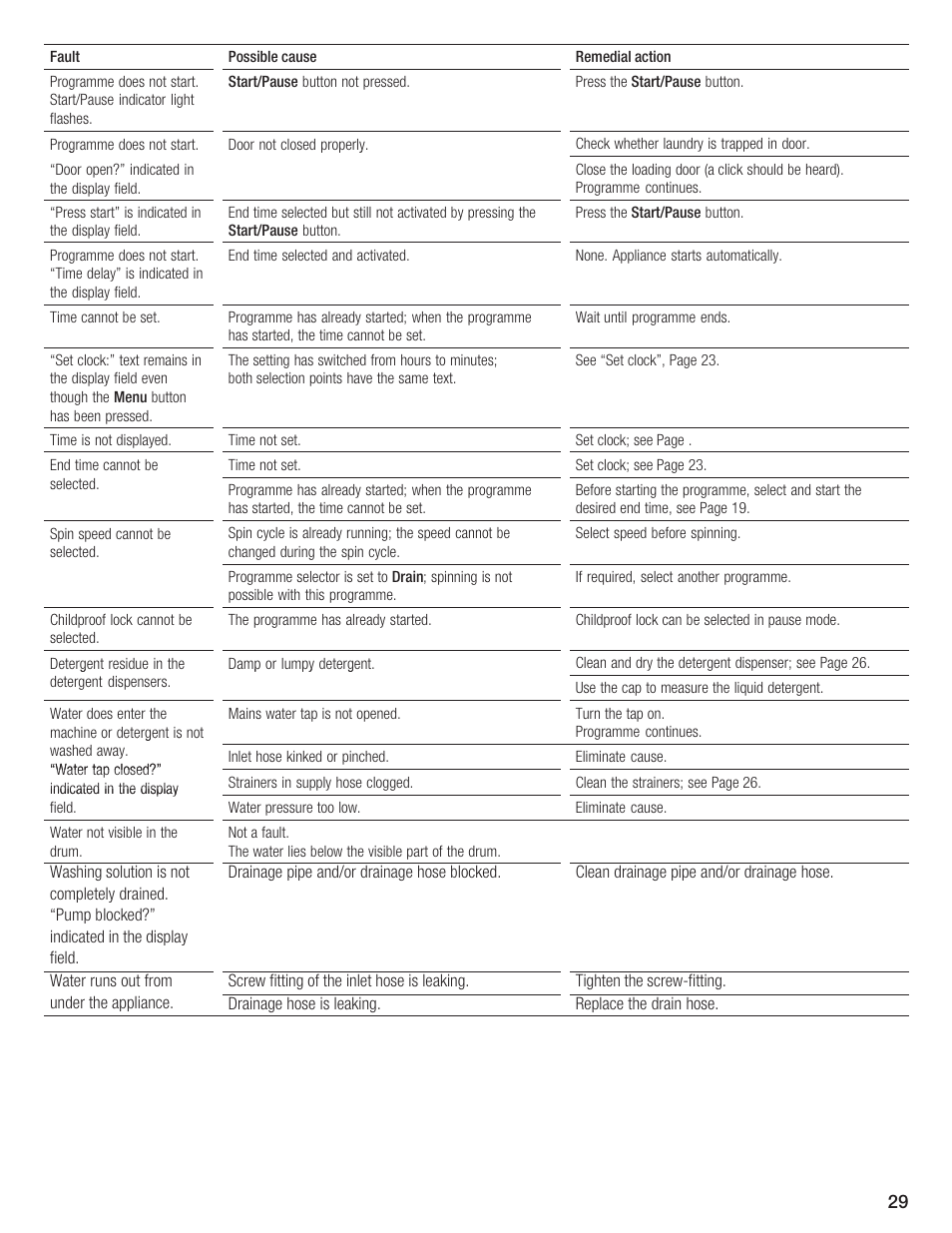 Bosch manuals download Bosch manuals download
