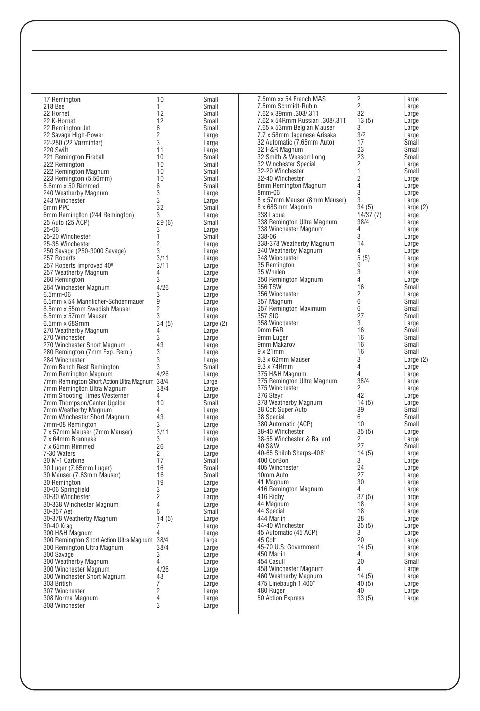 Reference table | RCBS Rock Chucker Supreme Press User Manual | Page 7 / 8
