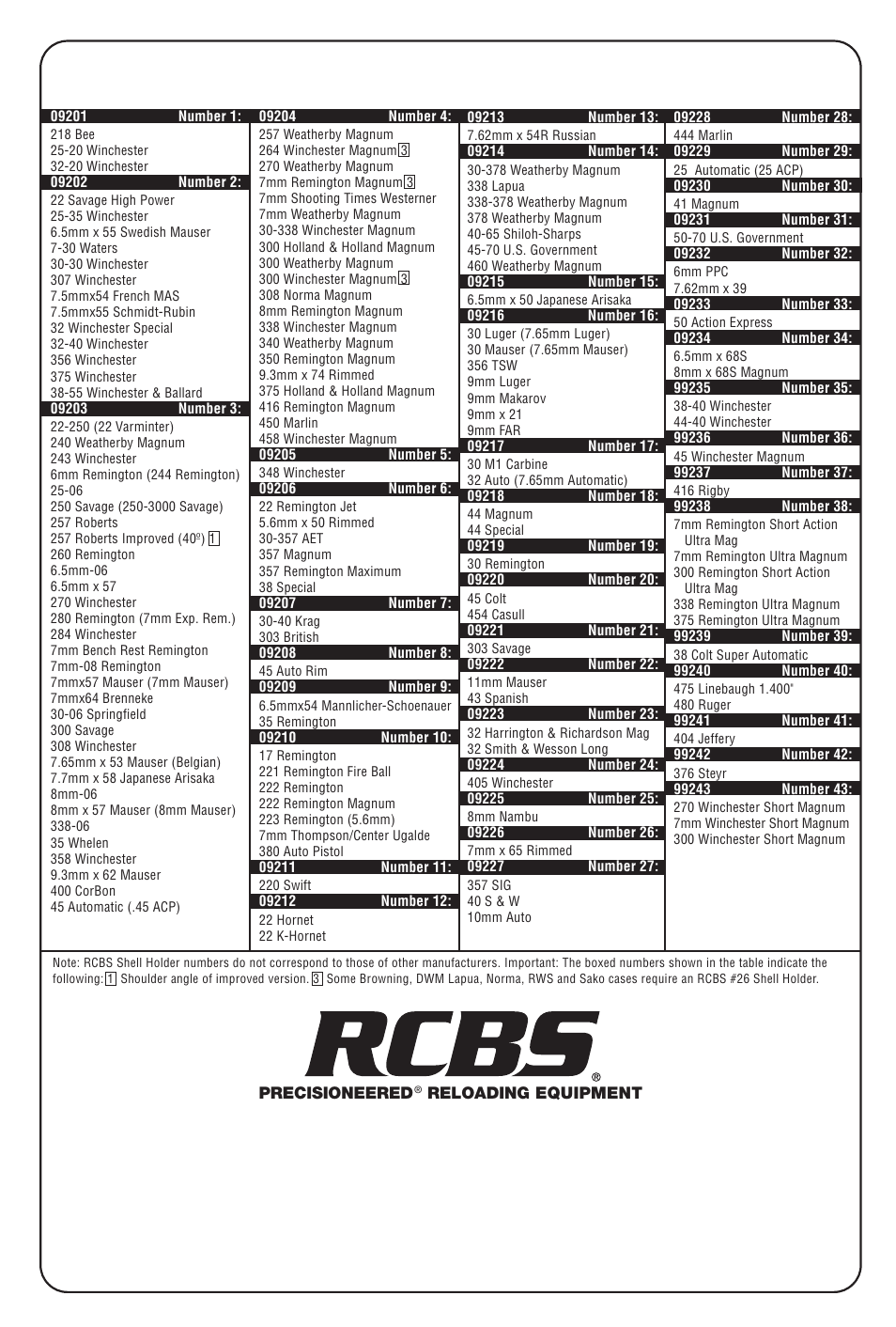 Rcbs Shell Holder Number Chart