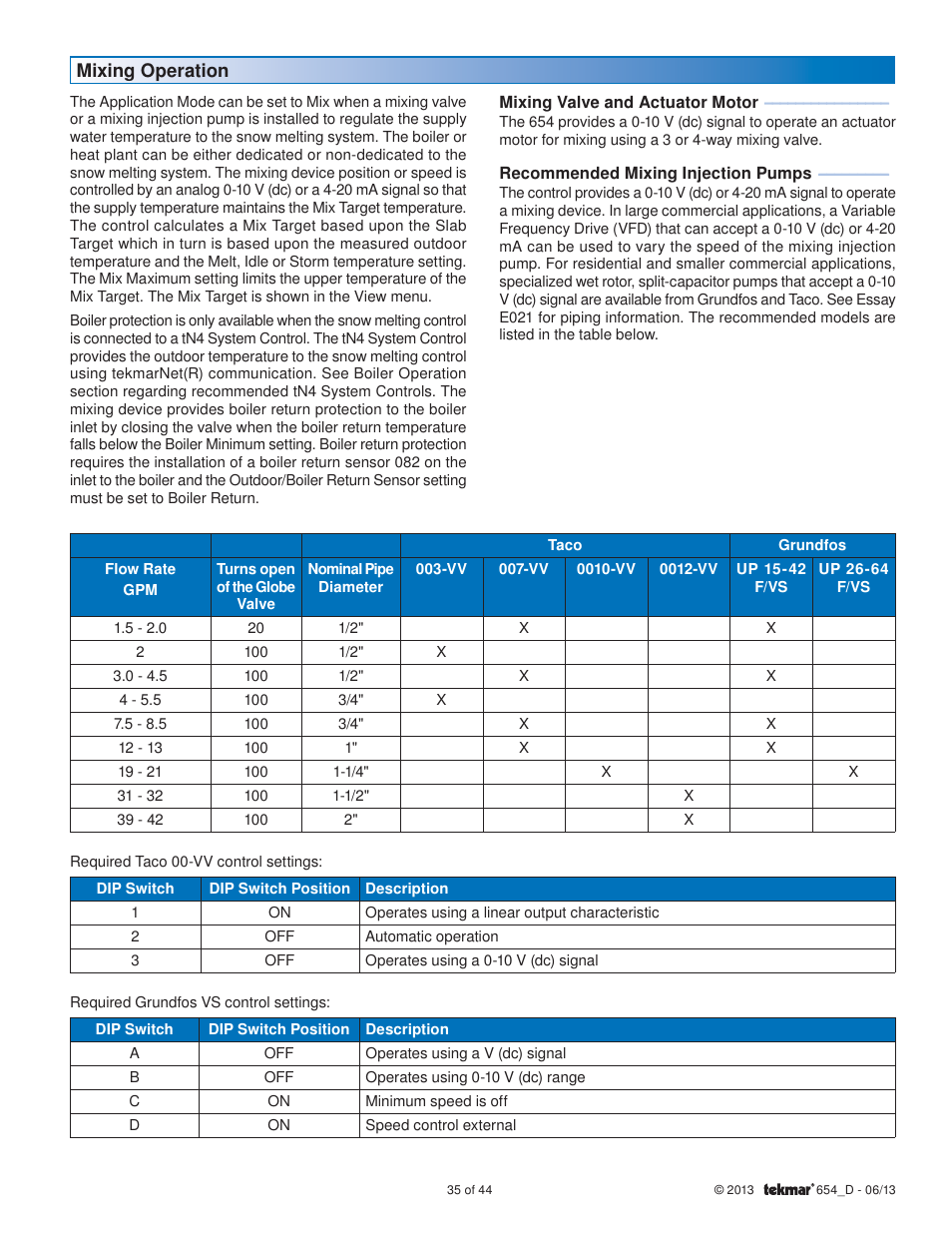 tekmar 654 Snow Melting Control Installation User Manual | Page 35 / 44