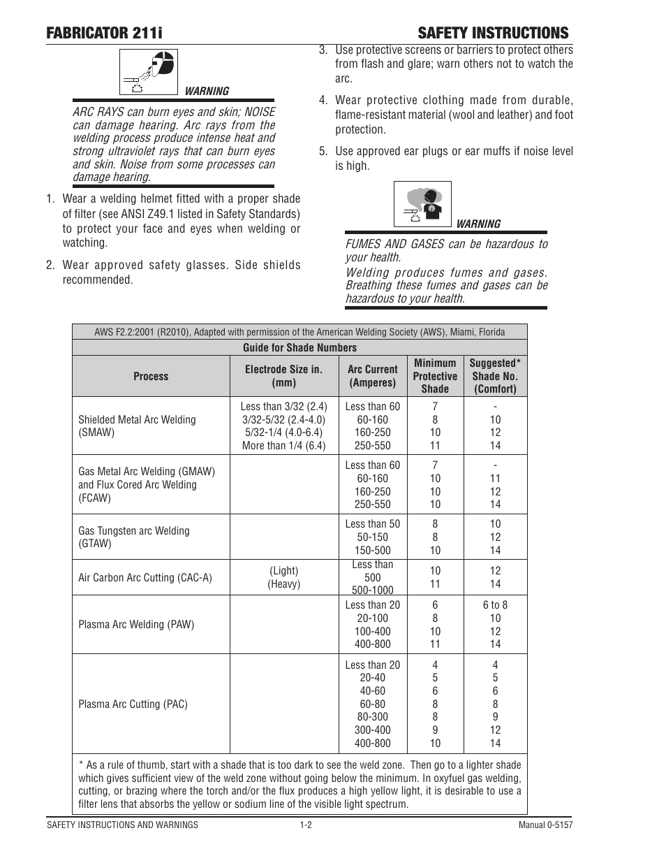 Fabricator 211i safety instructions | Tweco 211i Thermal Arc Fabricator