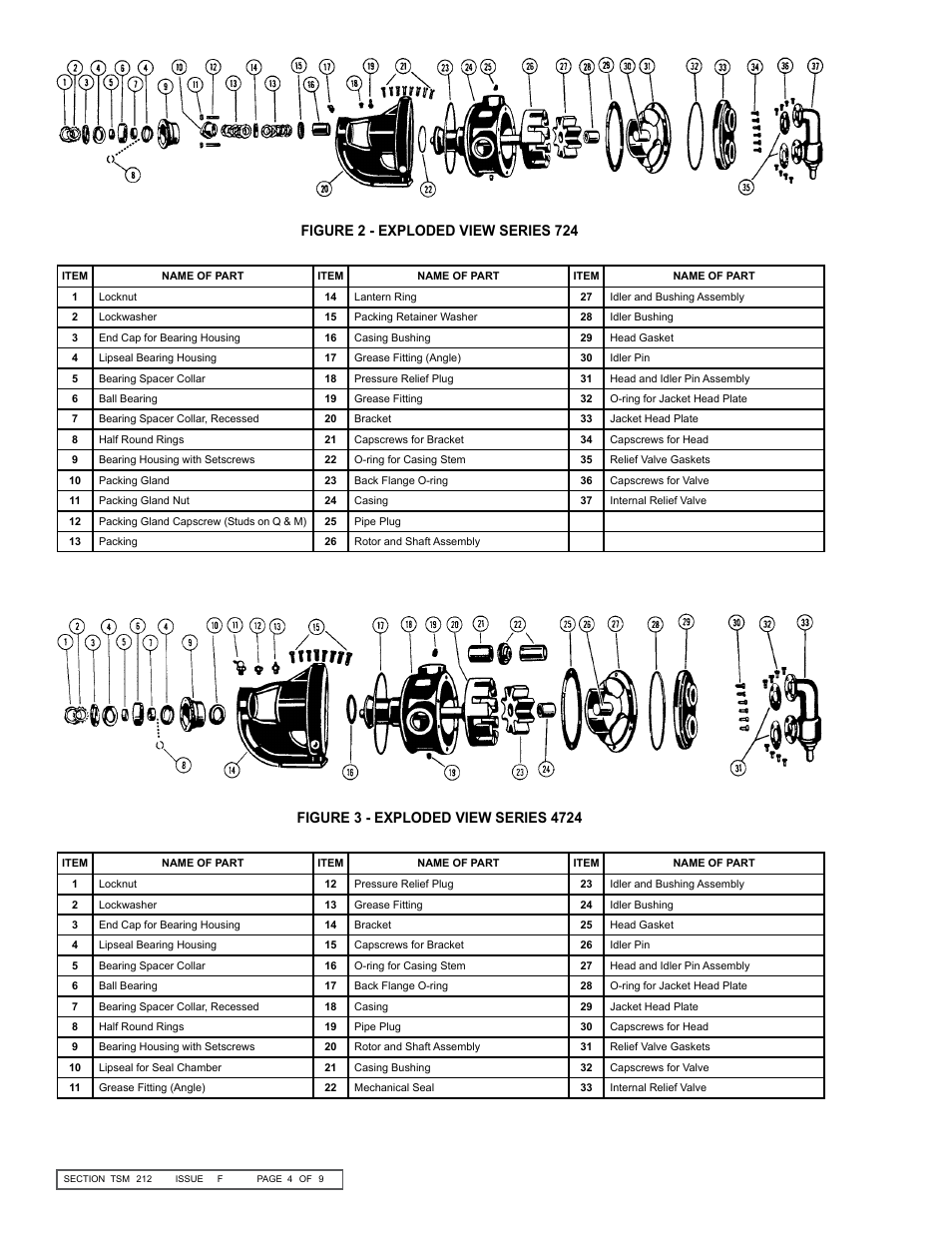 Figure 2 exploded view series 724 Viking Pump TSM212 HLL 724/4724
