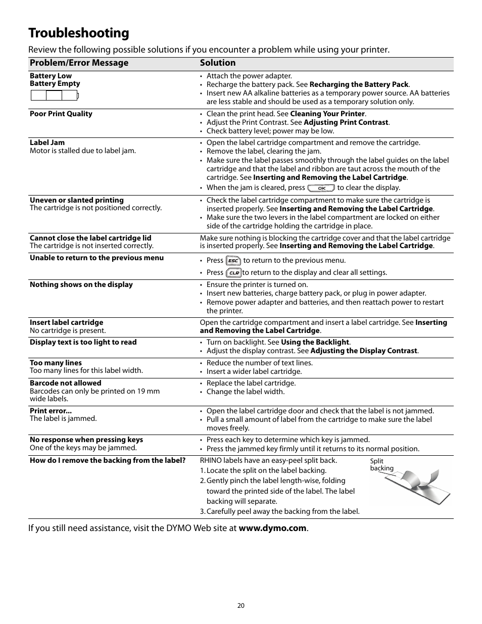 Troubleshooting | Dymo Rhino 5200 User Manual | Page 20 / 24