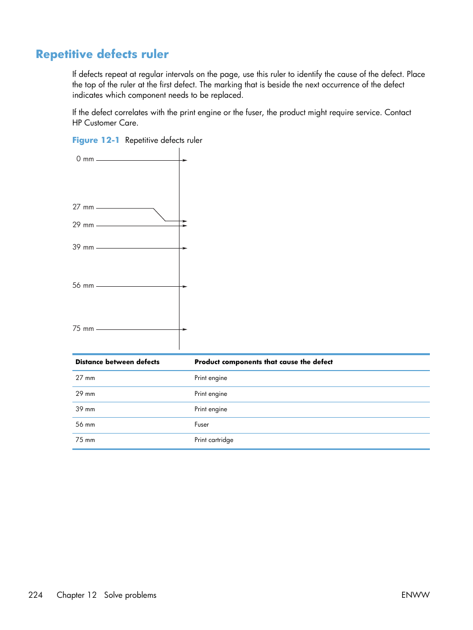 Repetitive defects ruler | HP laserjet m1212nf User Manual | Page 238 / 284