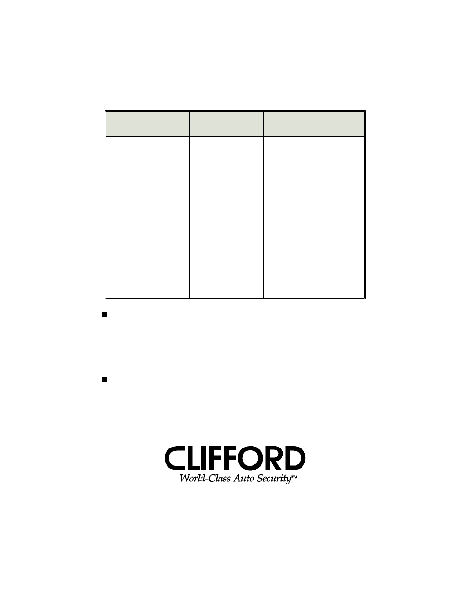 User-programmable remote controls | CLIFFORD XL1000 User Manual | Page