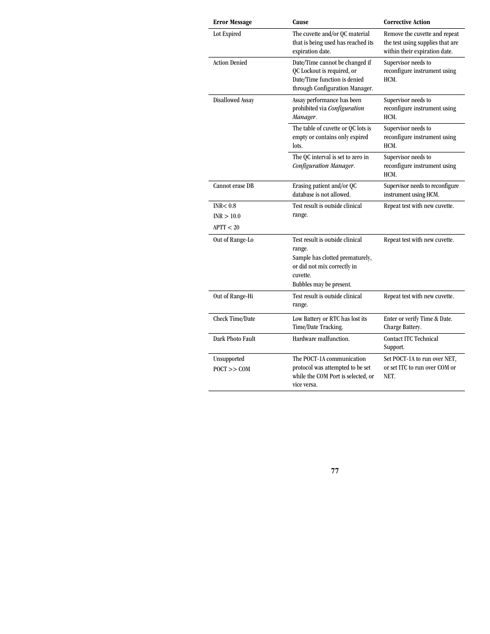ITC Hemochron Signature Elite Whole Blood Microcoagulation System User