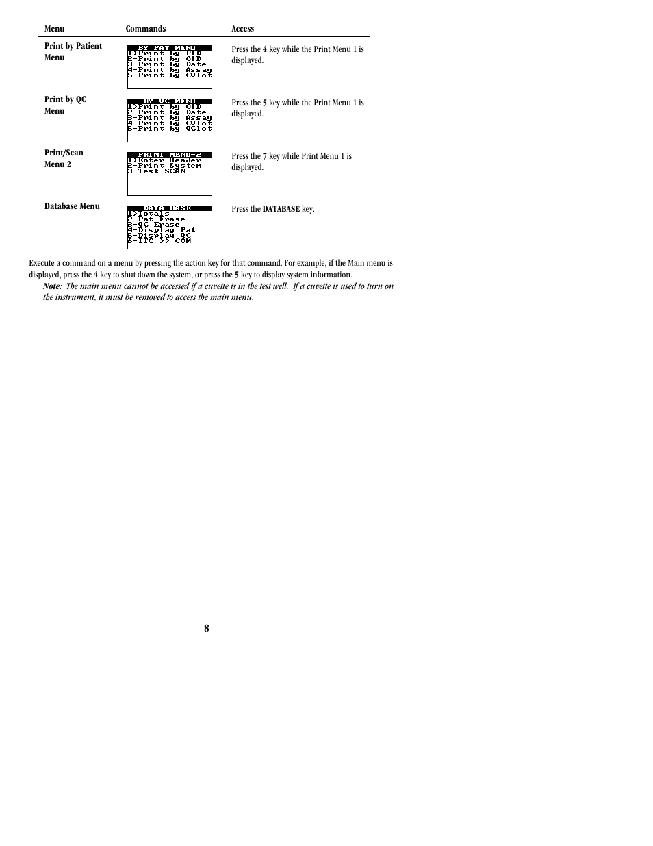 ITC Hemochron Signature Elite Whole Blood Microcoagulation System User