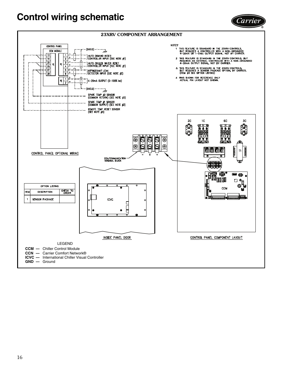 Control wiring schematic | Carrier EVERGREEN 23XRV User Manual | Page