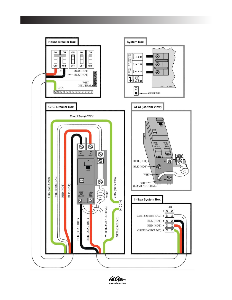Gfci wiring diagram, Preparing for your new portable spa | Cal Spas