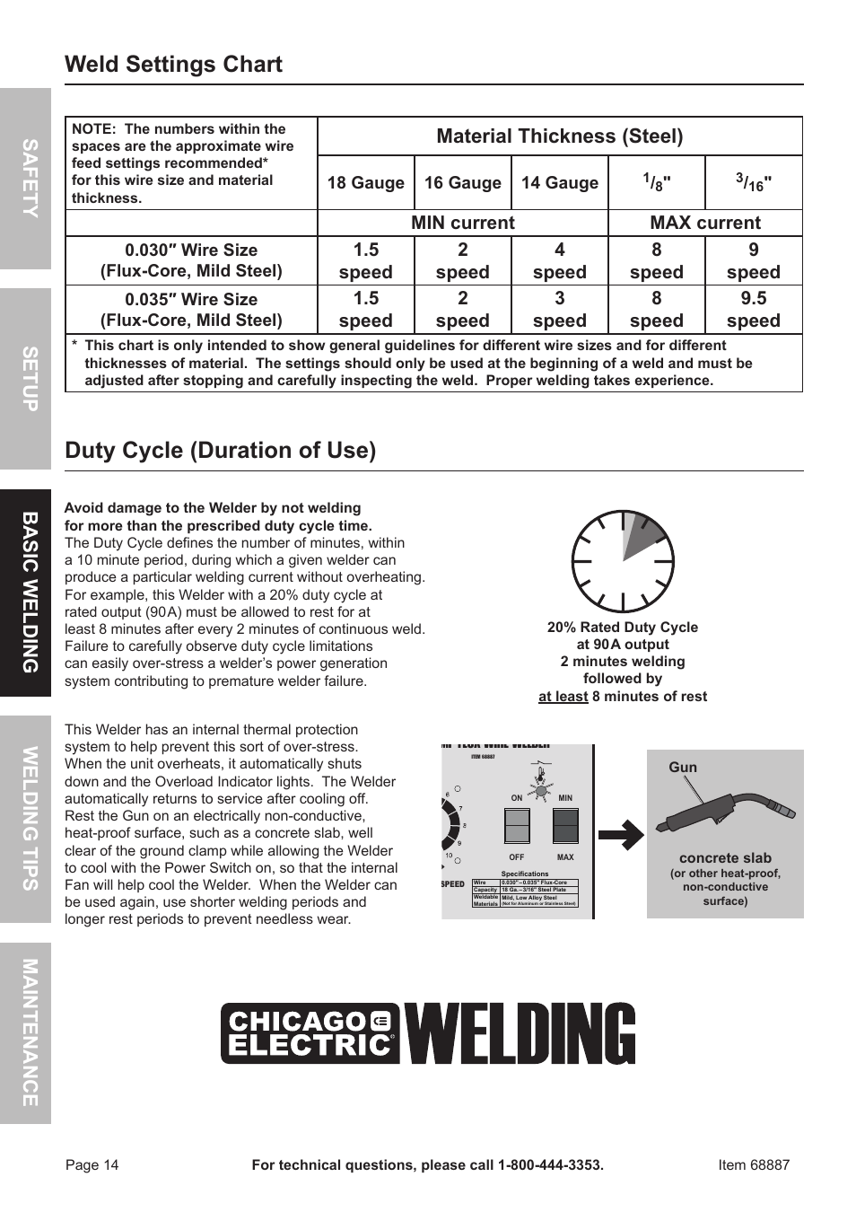 Welding Amp Chart