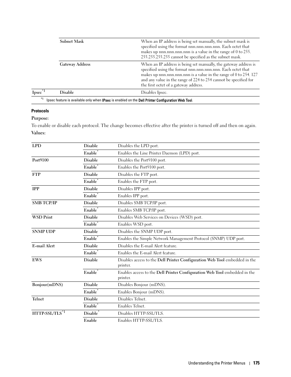 Dell C2660dn Color Laser Printer User Manual | Page 177 / 361
