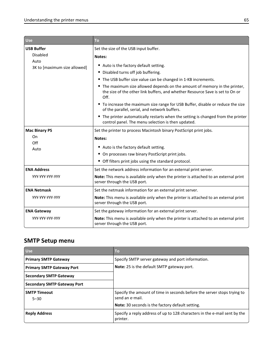 Smtp setup menu | Dell B2360dn Mono Laser Printer User Manual | Page 65