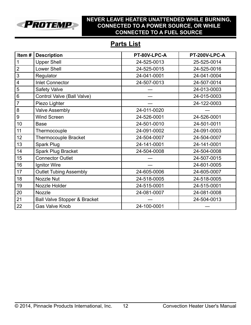 Parts list | ProTemp PT-200V-LPC-A User Manual | Page 13 / 16