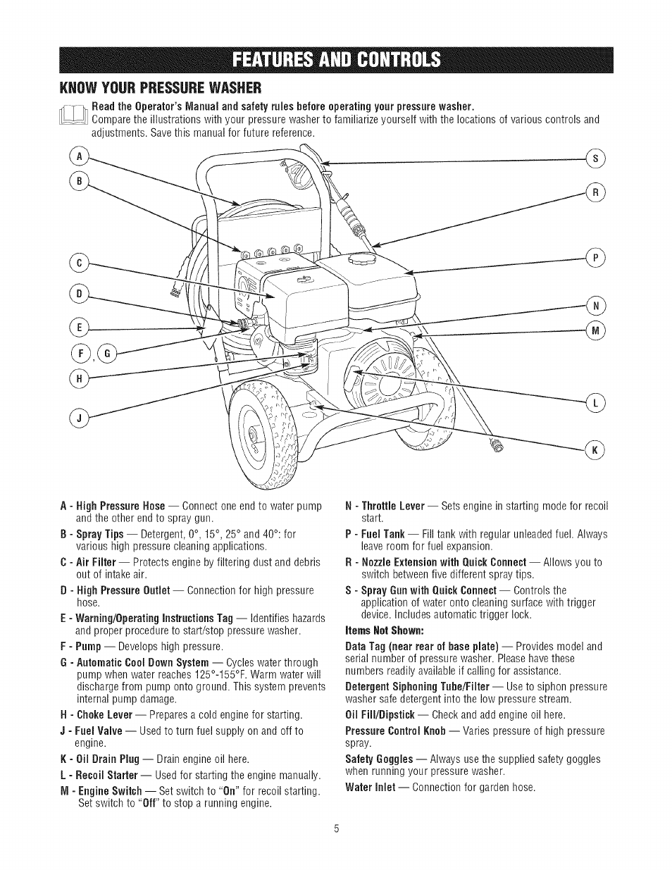 Features and controls, Know your pressure washer | Craftsman 580.752300