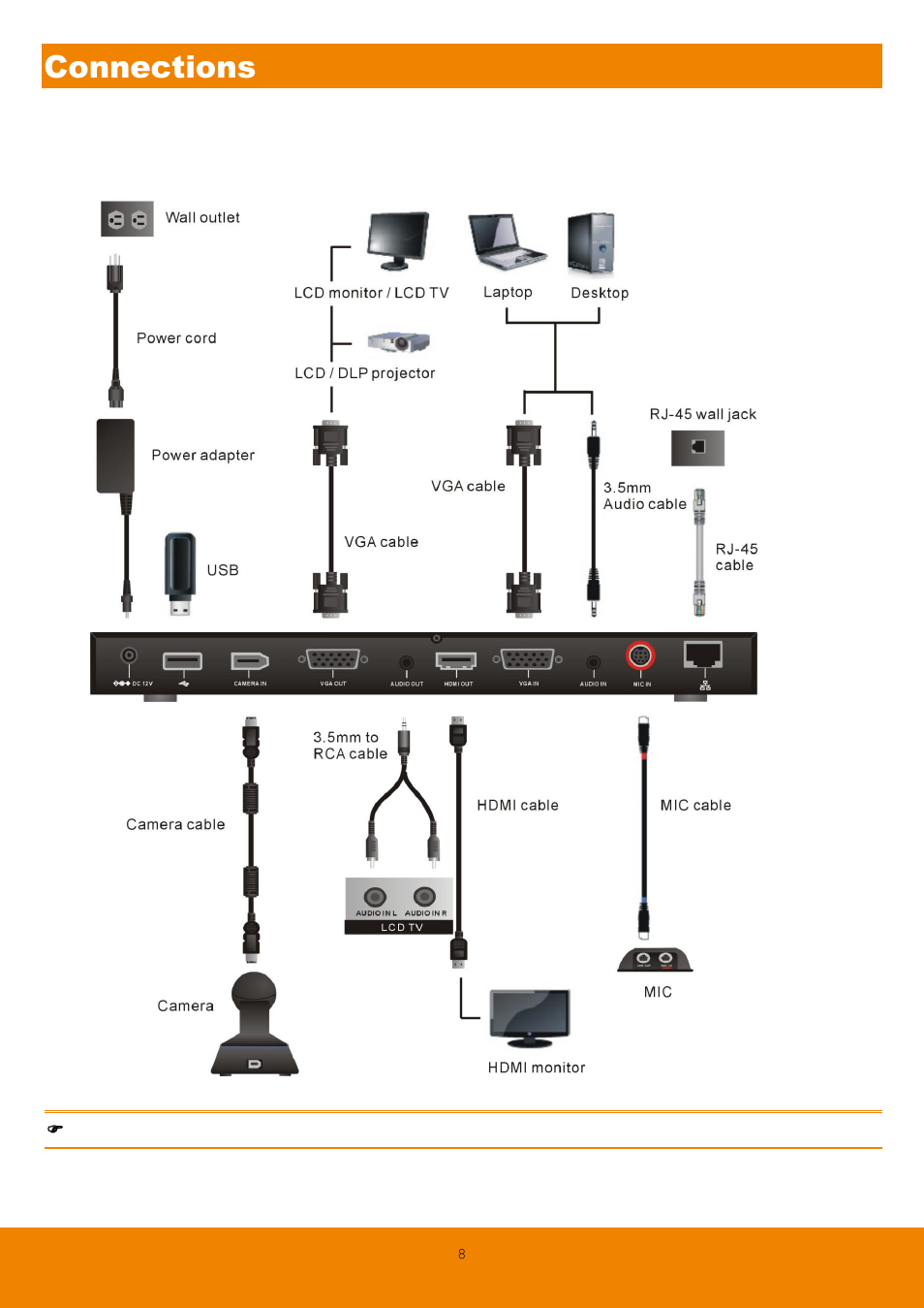 Connections | AVer EVC130 user manual User Manual | Page 11 / 89