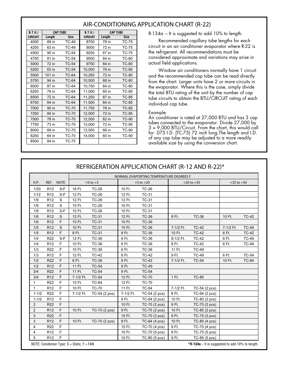 Air Conditioning Chart