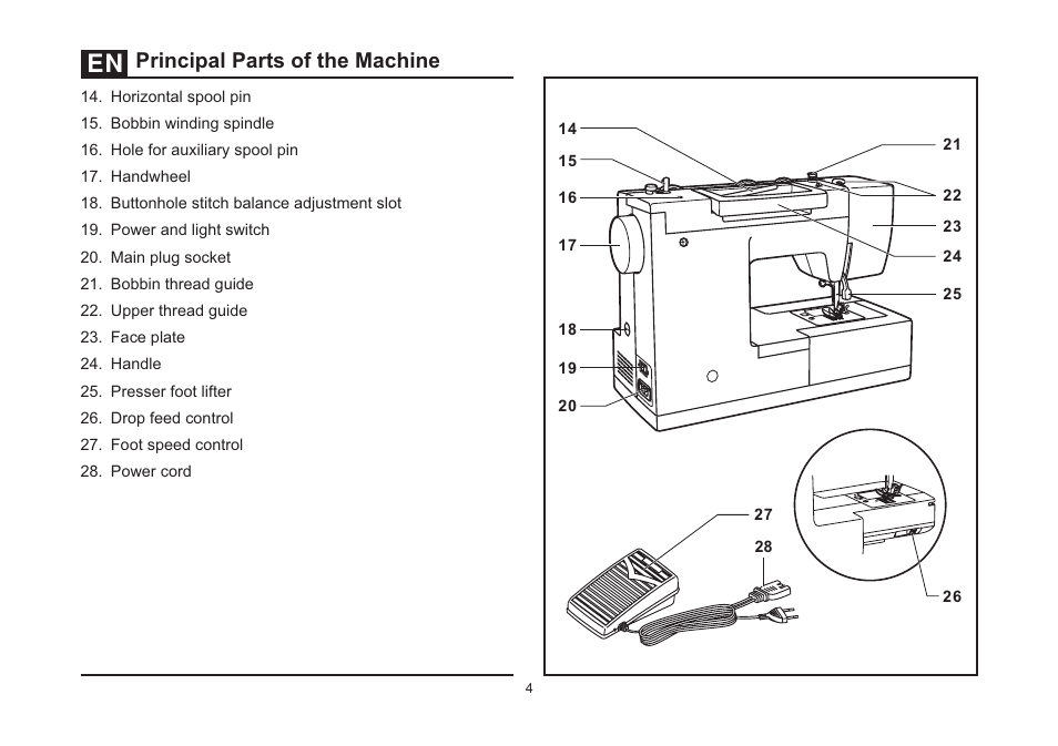 Principal parts of the machine | SINGER 4411 HEAVY DUTY User Manual