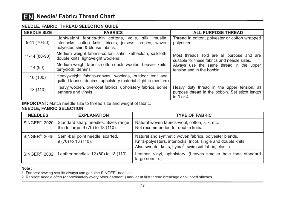 Singer Needles Chart