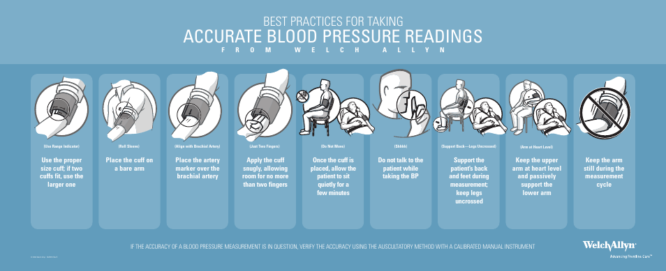 Welch Allyn Blood Pressure Reading Techniques Poster for EMS Market