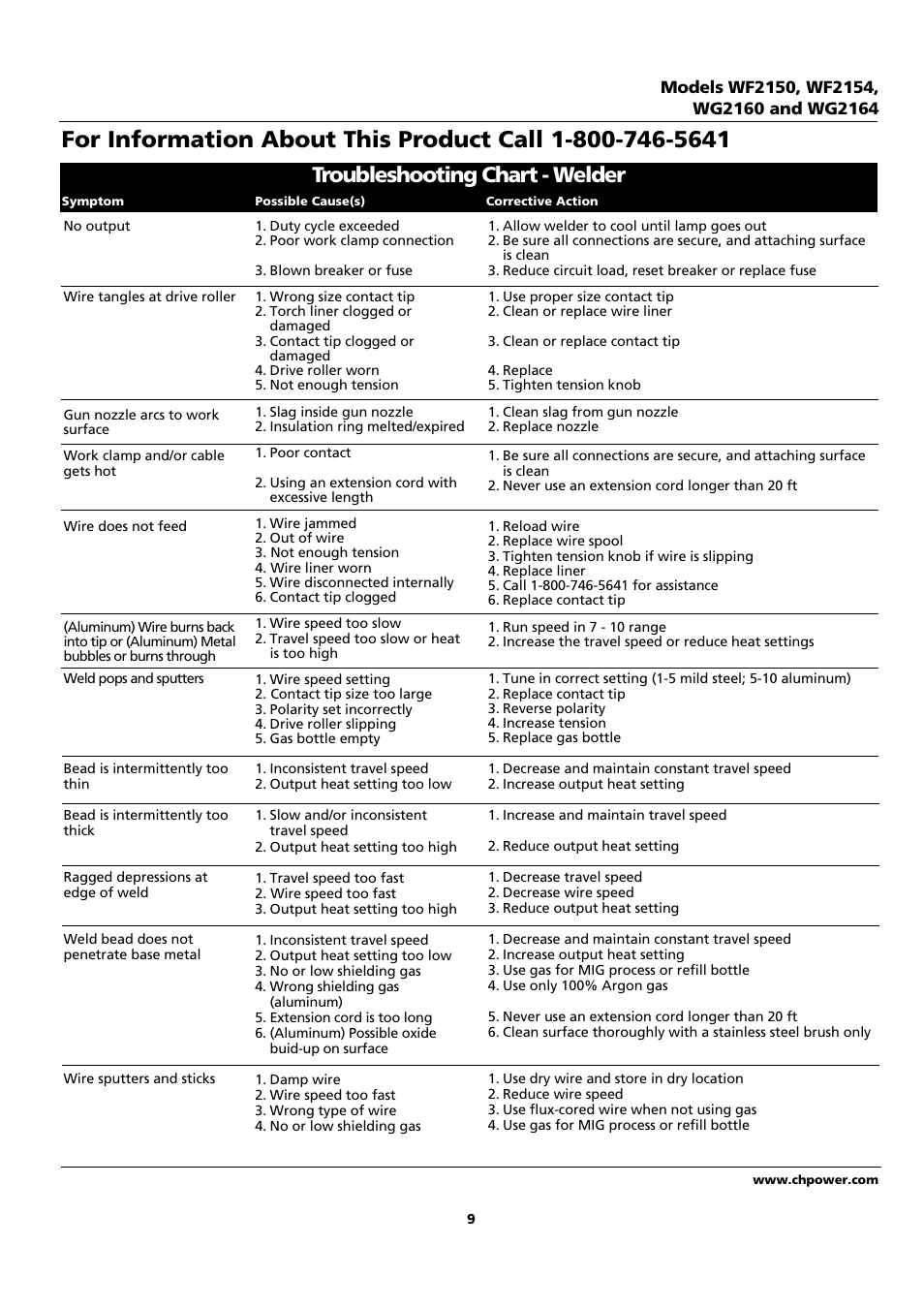 Welding Troubleshooting Chart