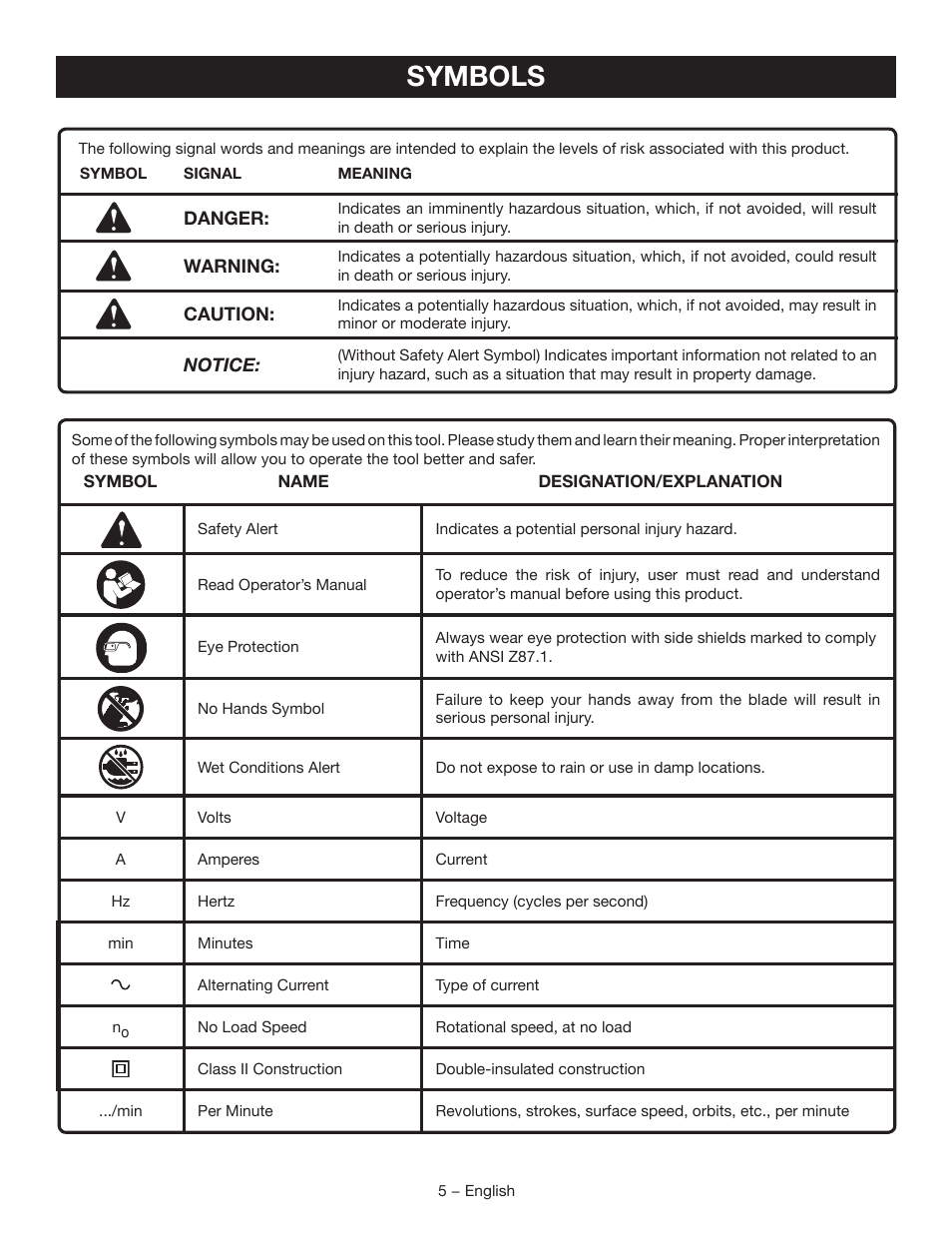 Symbols | Ryobi TSS102L User Manual | Page 5 / 100
