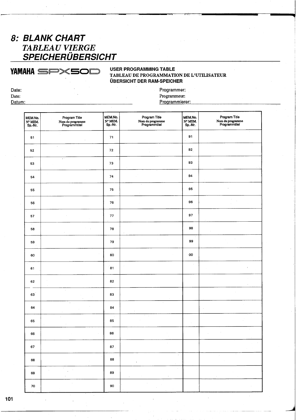 Blank 50 Chart