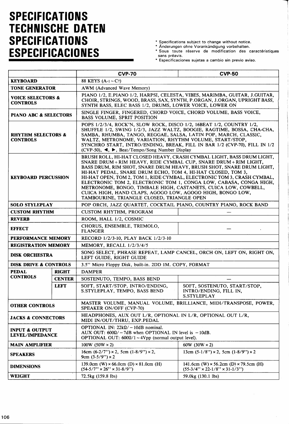 Yamaha Clavinova CVP-70 User Manual | Page 36 / 40 | Also for