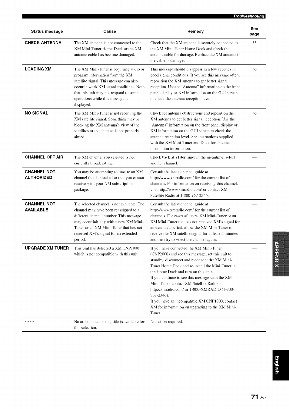 Yamaha RX-V1065 User Manual | Page 74 / 102