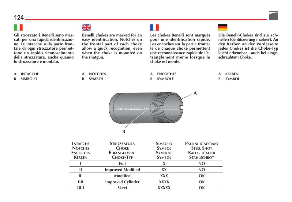 benelli choke guide