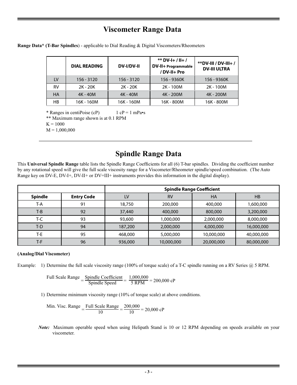 Spindle range data, range data Brookfield Helipath with EZ