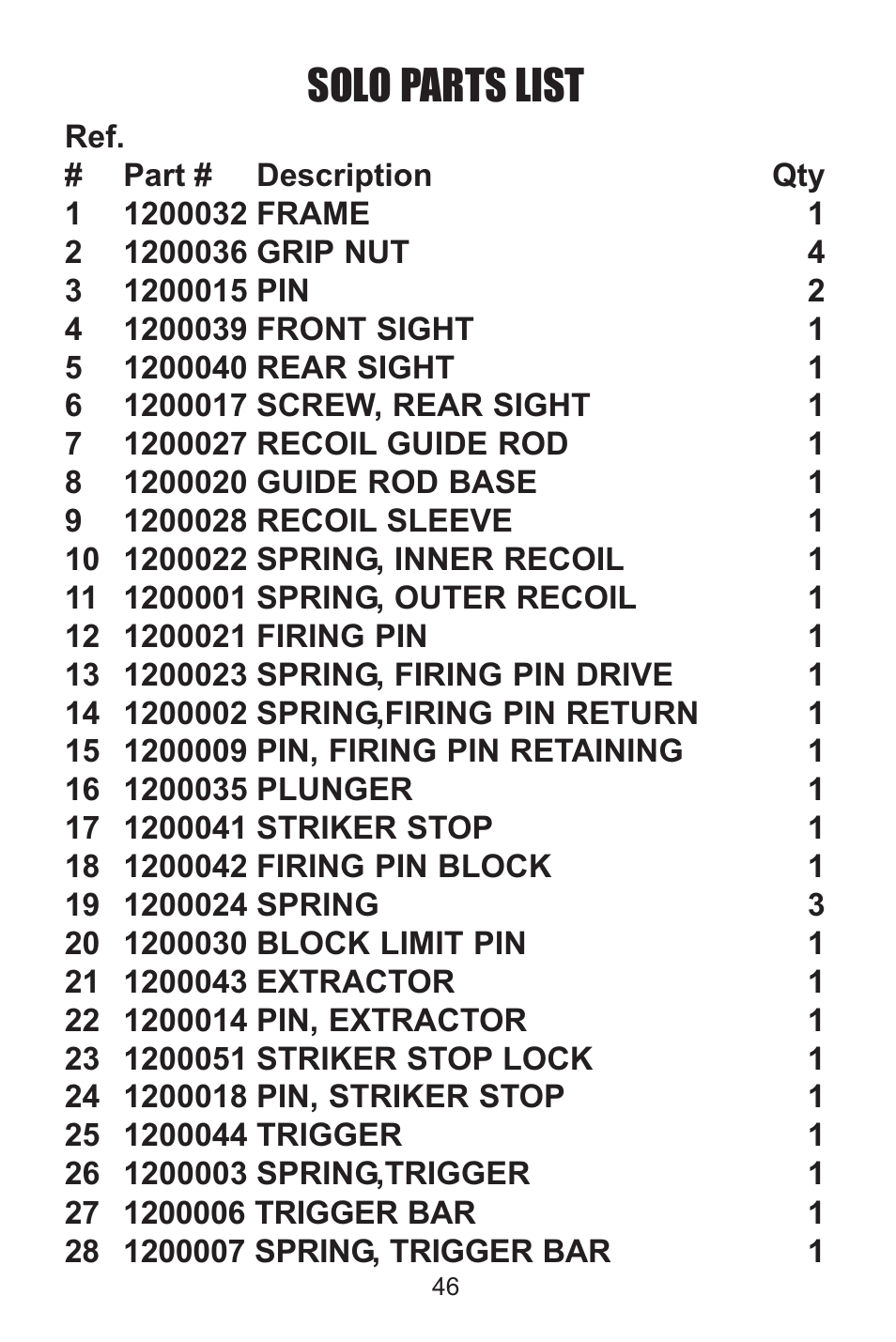 Solo parts list | Kimber Solo User Manual | Page 46 / 48