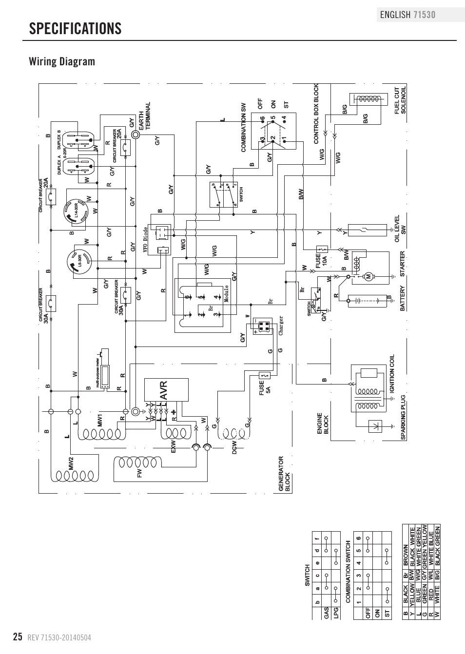 Fleetmatics Wiring Diagram from www.manualsdir.com