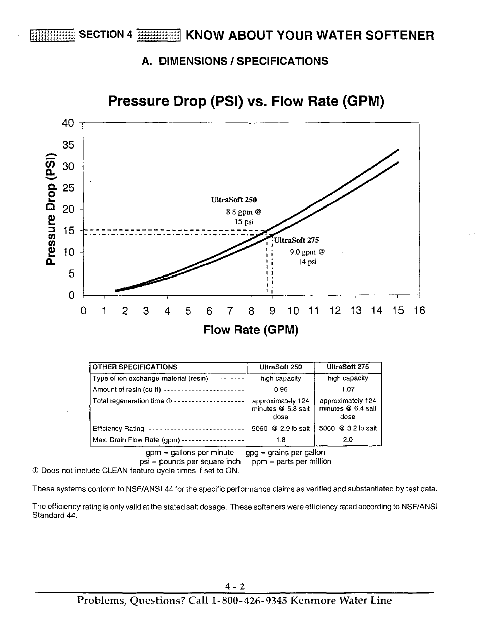 Flow rate (gpm), Pressure drop (psi) vs. flow rate (gpm), Know about