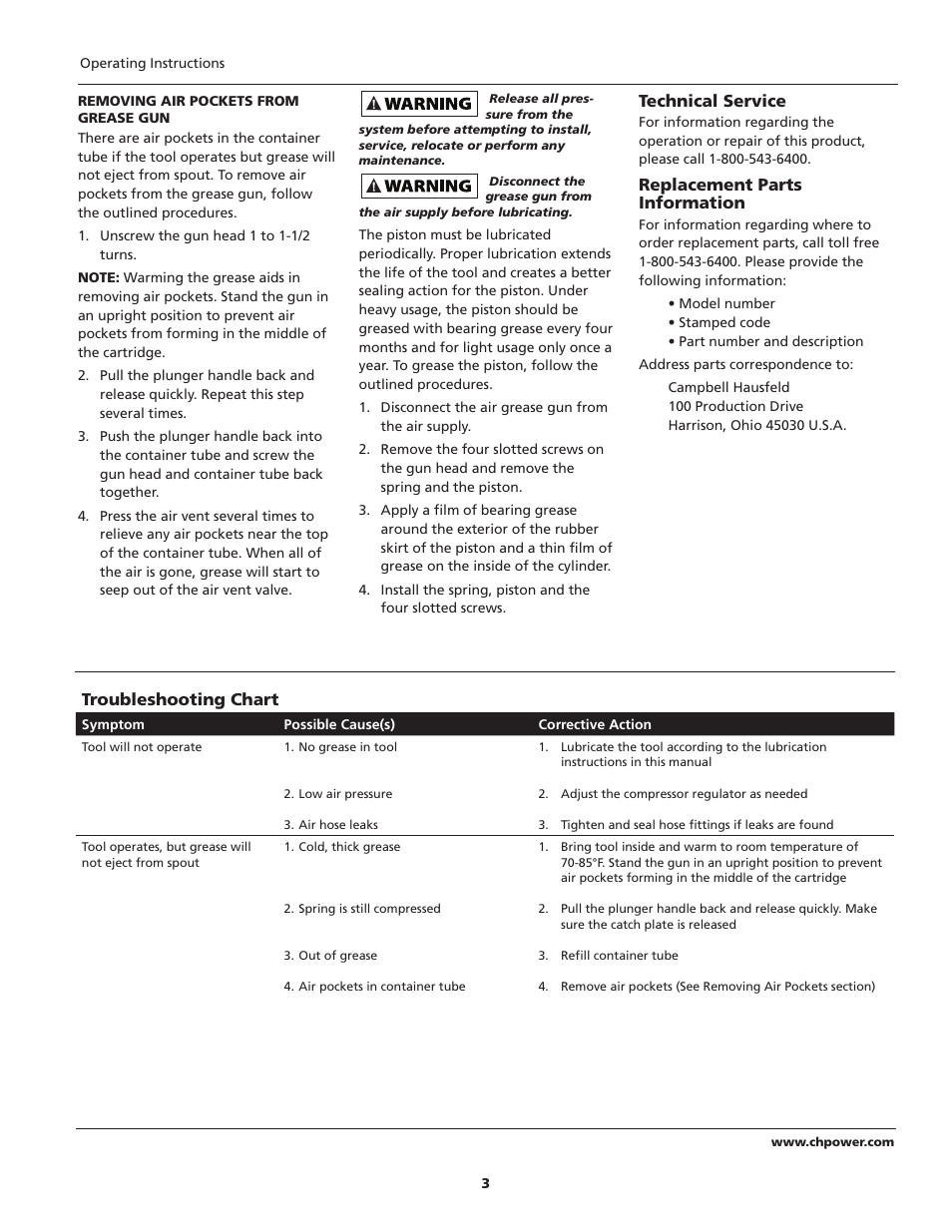 Air Compressor Troubleshooting Chart