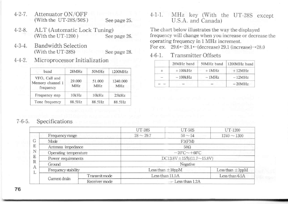 Kenwood Frequency Chart