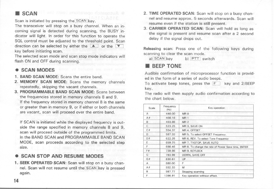 Kenwood Frequency Chart