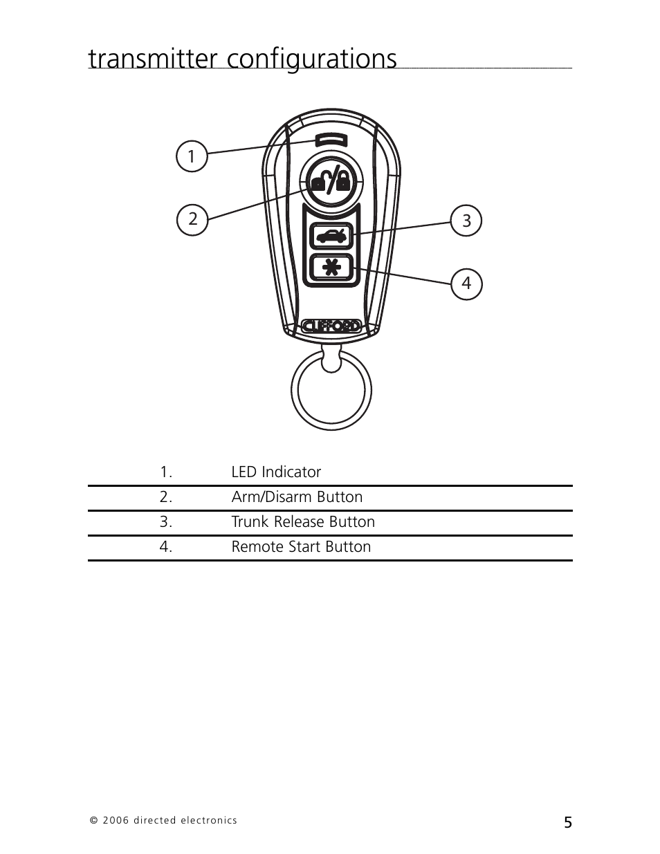 Transmitter configurations | CLIFFORD Arrow 5.1 User Manual | Page 8 / 38