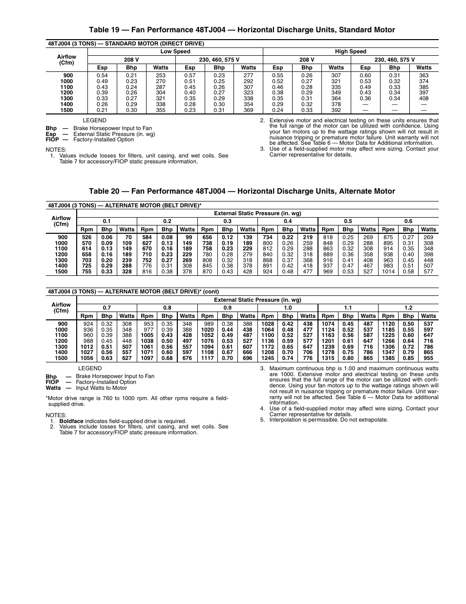 Carrier 48TJD User Manual | Page 29 / 52 | Also for: 48TJE, TJE, TJF005