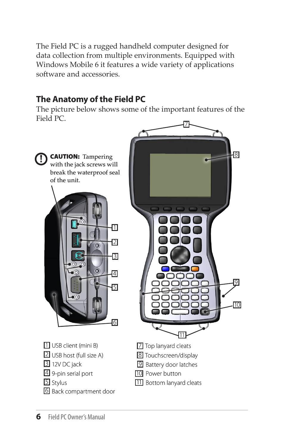 The Anatomy Of The Field Pc Juniper Systems Allegro Mx User Guide