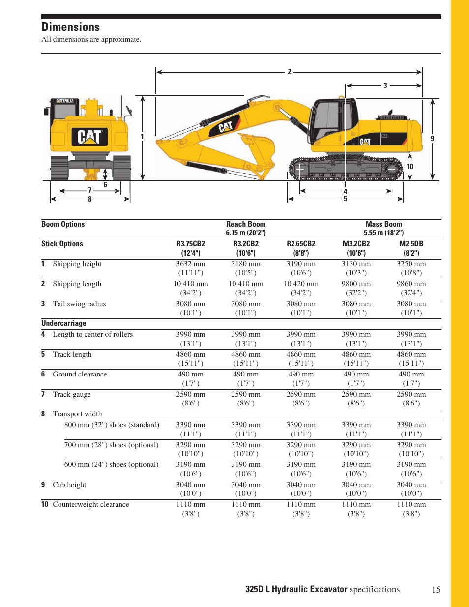 Excavator Specifications