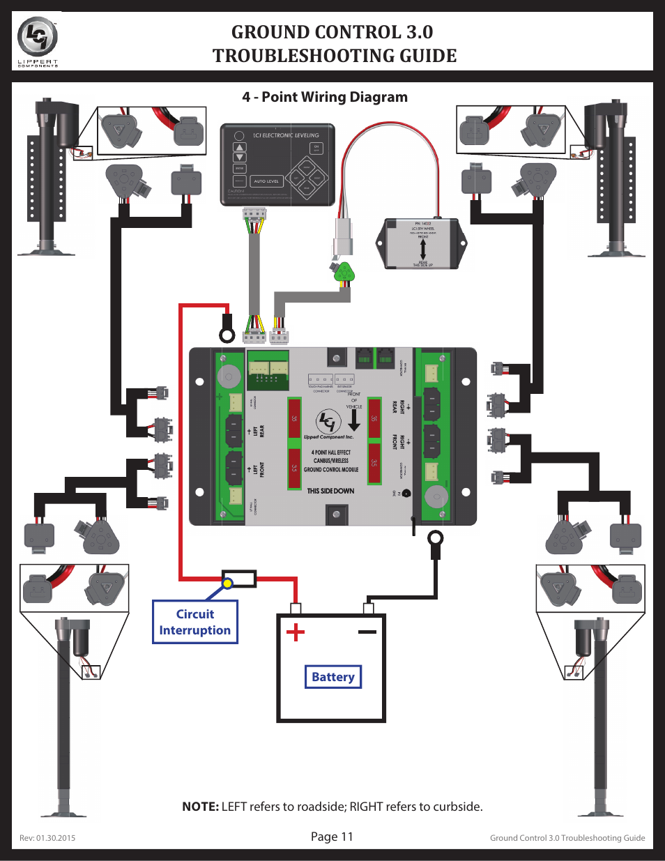 Ground Control 3 0 Troubleshooting Guide Lippert Components Ground Ground Control 3 0 Troubleshooting Guide Lippert Components Ground