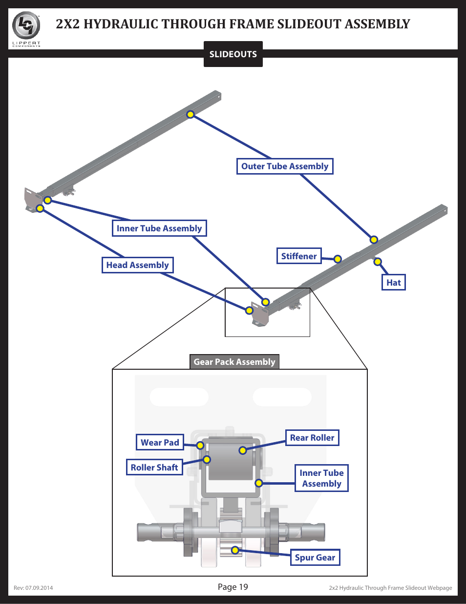 2x2 hydraulic through frame slideout assembly | Lippert Components