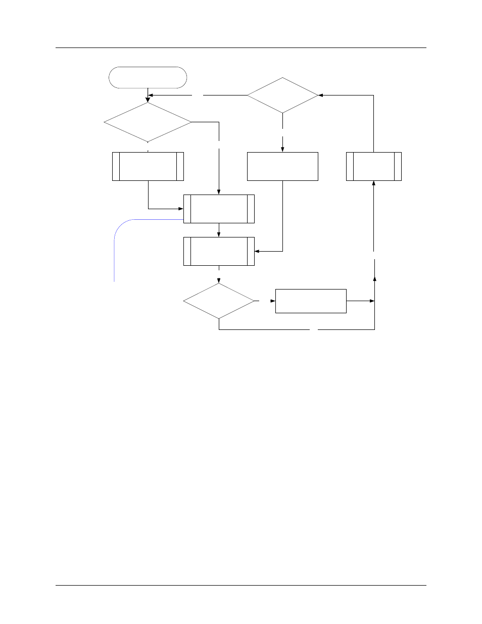 Emv Flow Chart