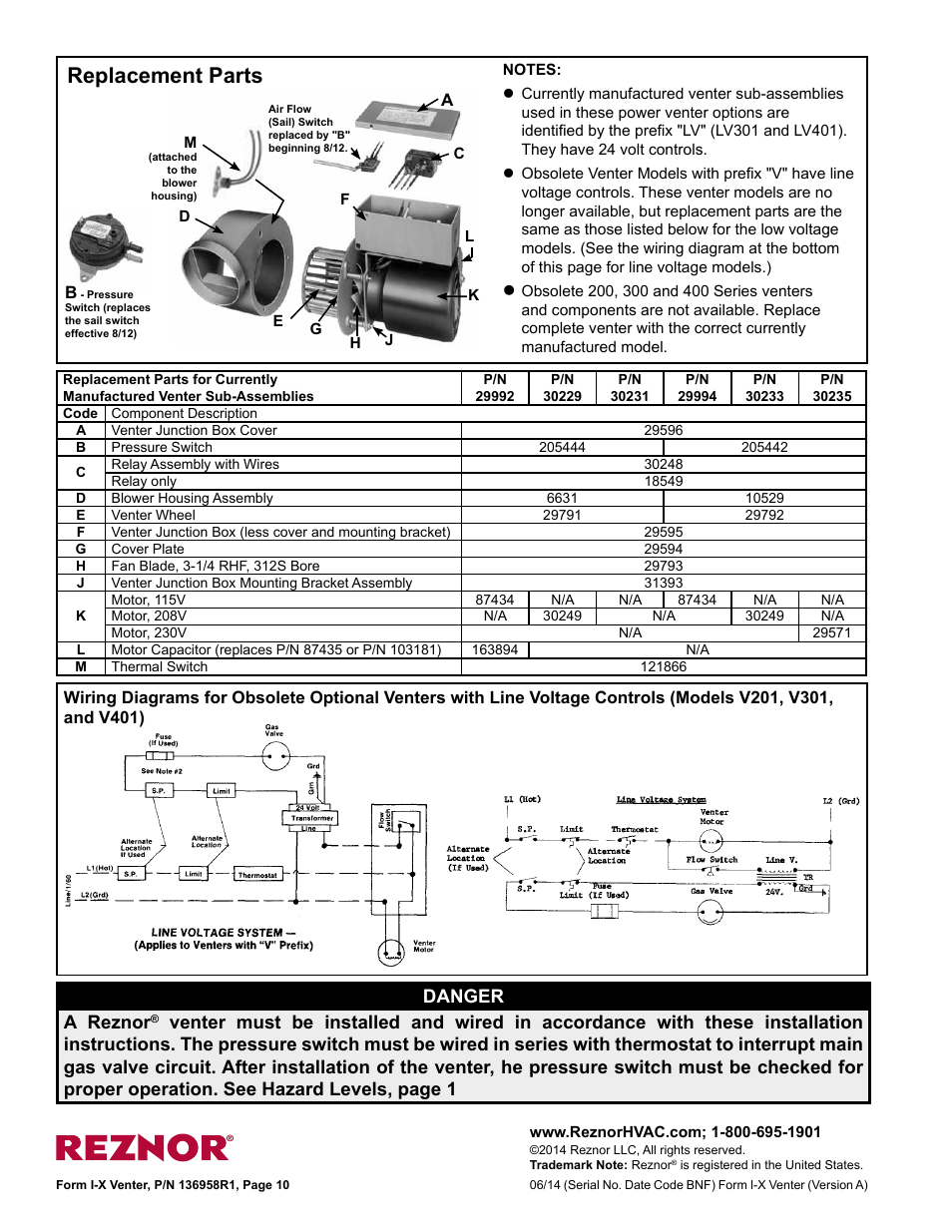 Replacement Parts  Danger A Reznor