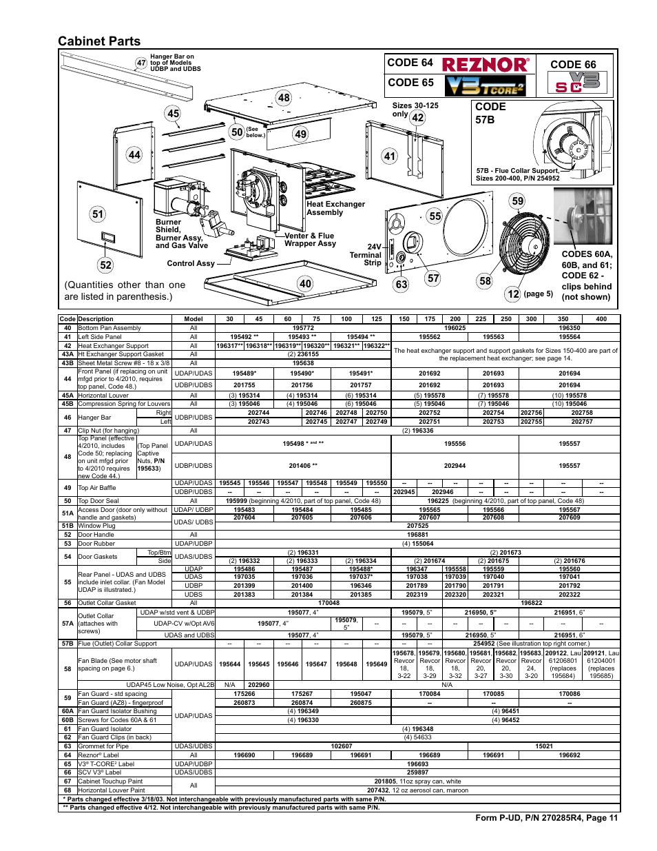 Reznor Xl 225