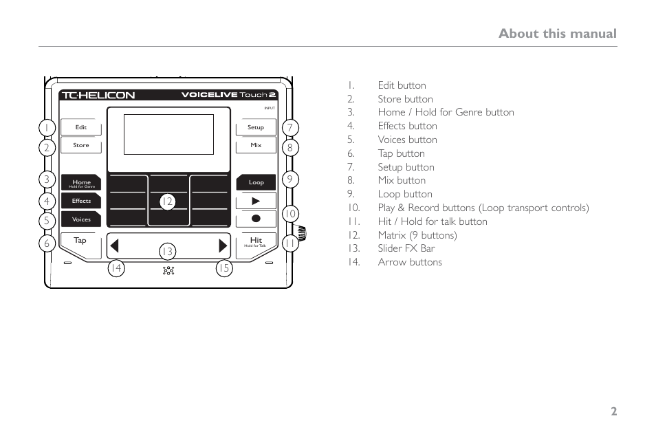 About this manual | TC-Helicon VoiceLive Touch 2 Reference Manual User