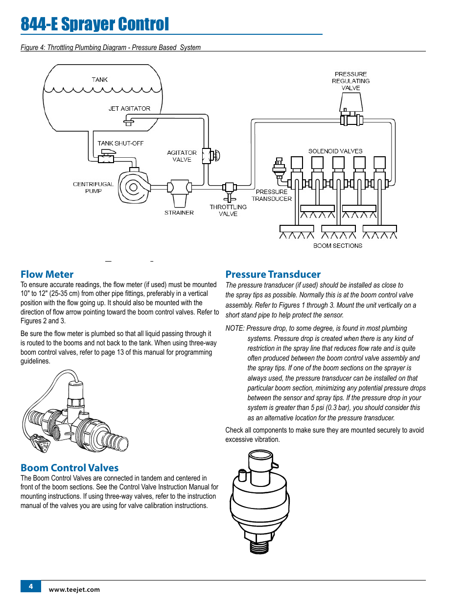 Flow meter, Boom control valves, Pressure transducer | TeeJet 844-E